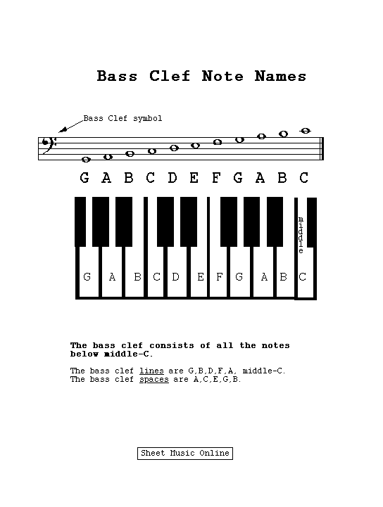 bass clef scale